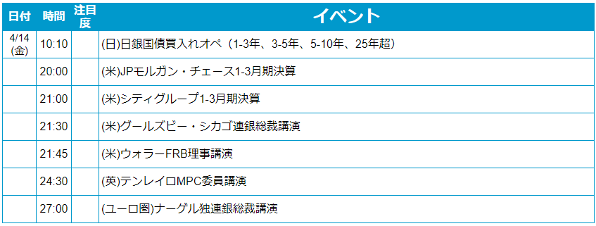 外為どっとコム トゥデイ