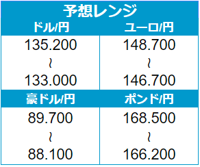 外為どっとコム トゥデイ