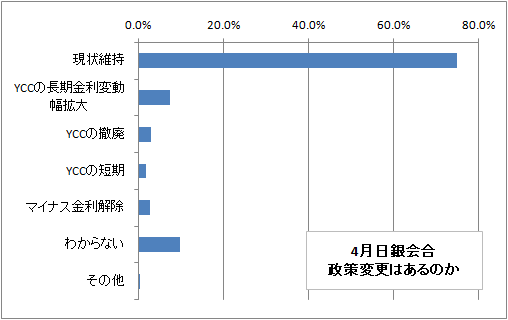 日銀金融政策決定会合について