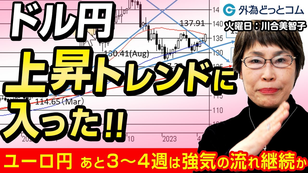 外為マーケットビュー
