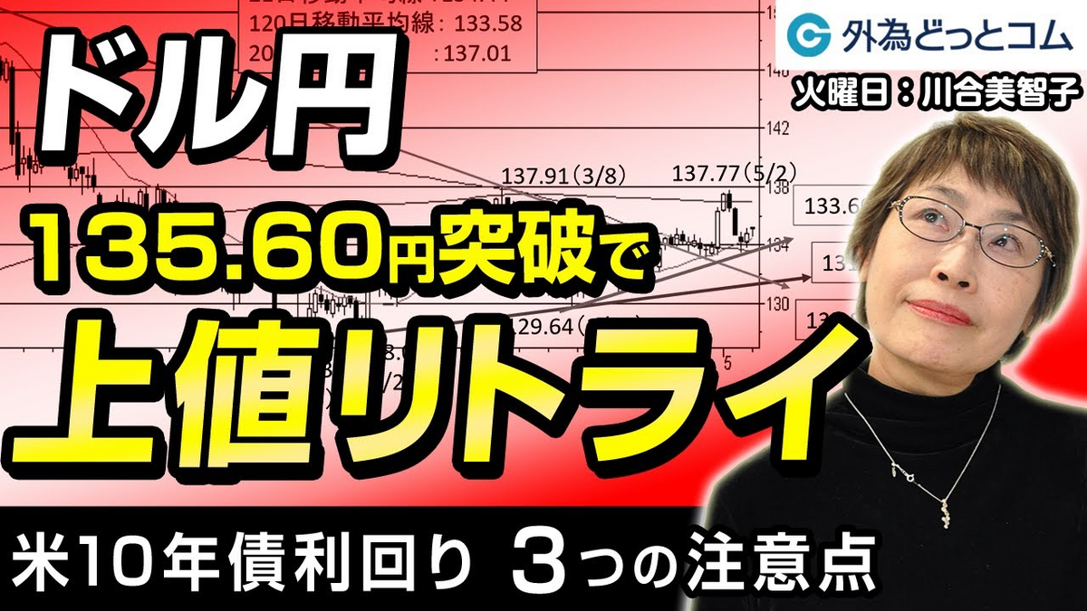 外為マーケットビュー