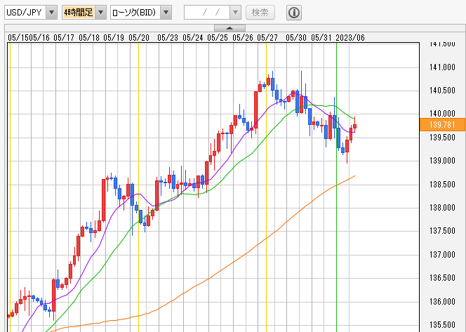 ドル円 チャート