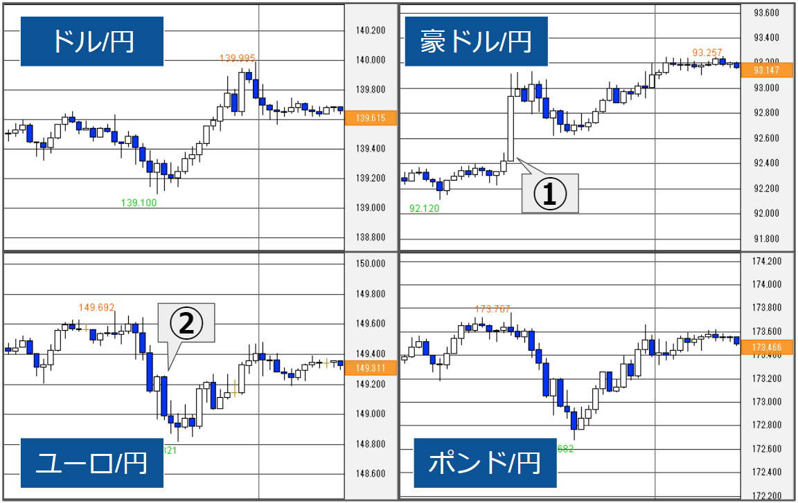 外為どっとコム トゥデイ