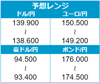 外為どっとコム トゥデイ