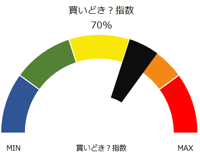 メキシコペソ