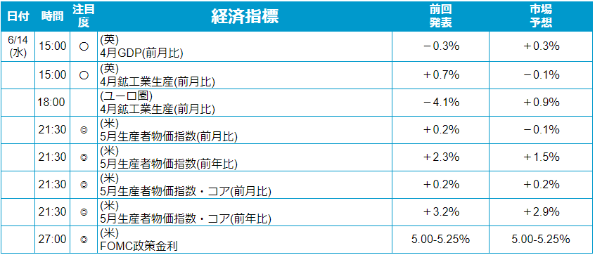 外為どっとコム トゥデイ