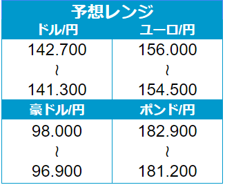 外為どっとコム トゥデイ