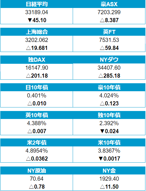 外為どっとコム トゥデイ