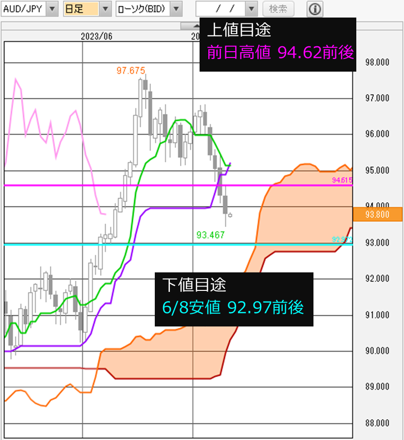 豪ドル/円 今日の見通し「円高の中、米CPIが豪ドルを直撃する