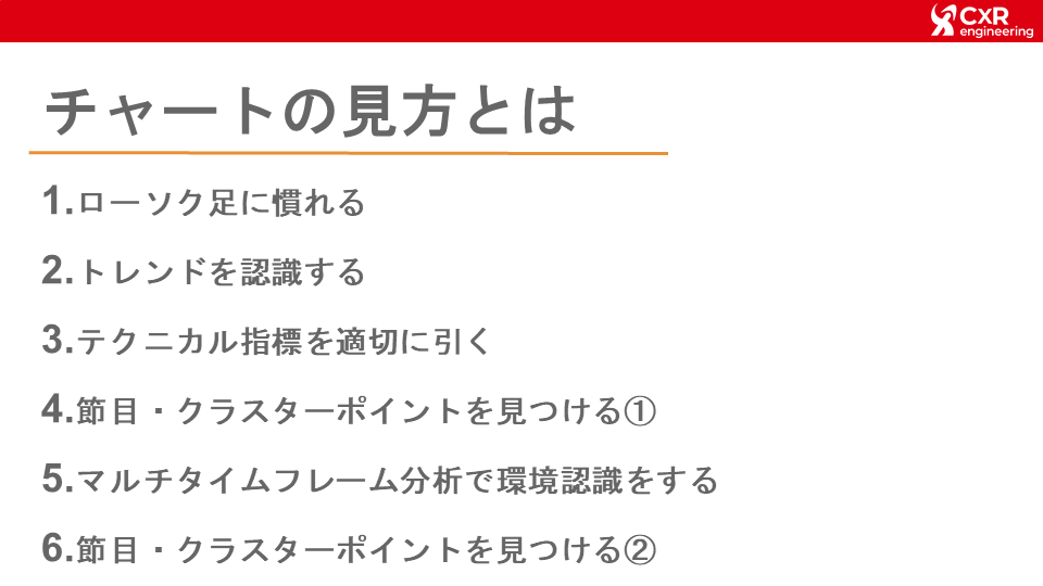 マルチタイムフレームを使ったテクニカルトレード ――トレンド一致が勝率と利益の向上をもたらす／ブライアン・シャノン Amazon.co.jp: マルチタイムフレームを使ったテクニカルトレード