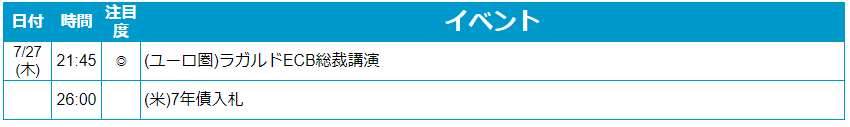 外為どっとコム トゥデイ