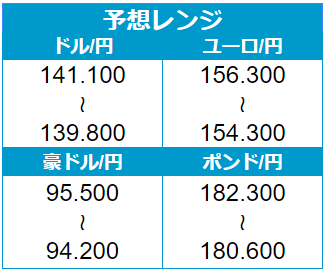 外為どっとコム トゥデイ