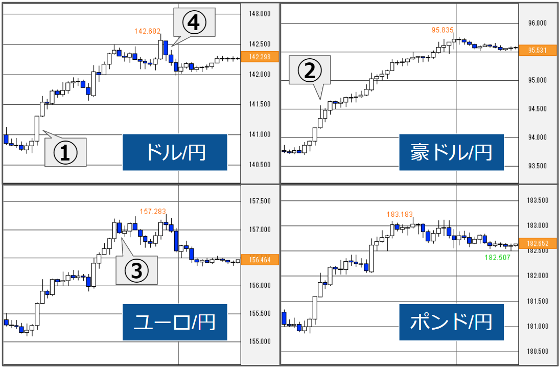 外為どっとコム トゥデイ