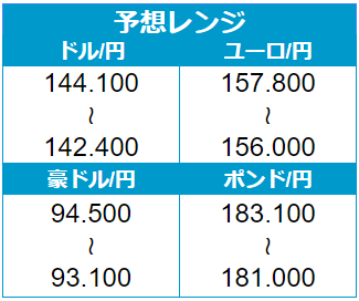 外為どっとコム トゥデイ