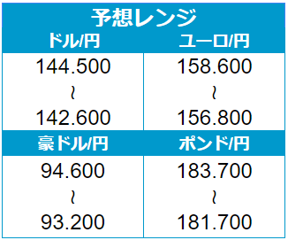 外為どっとコム トゥデイ