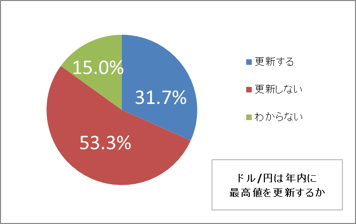 9,800円→8,000円◾️最終価格になります(*^^*) 為替 タンシロウ＠FXディーラーの日常 on X: 