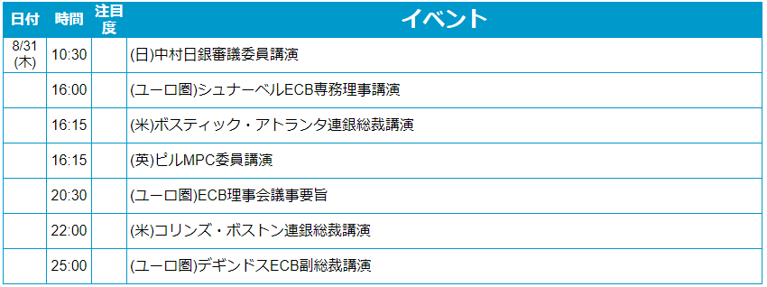 外為どっとコム トゥデイ