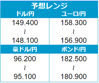 外為どっとコム トゥデイ