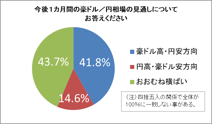 （希少）　円相場・ドル相場の先行きをどう読むか　高橋 譲治 (著) 希少）円相場・ドル相場の先行きをどう読むか高橋 譲治 (著)