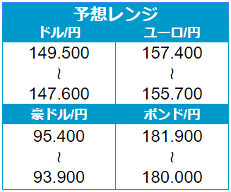 外為どっとコム トゥデイ