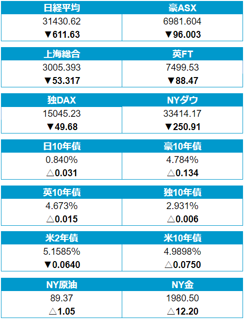 外為どっとコム トゥデイ