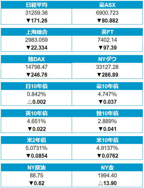 外為どっとコム トゥデイ