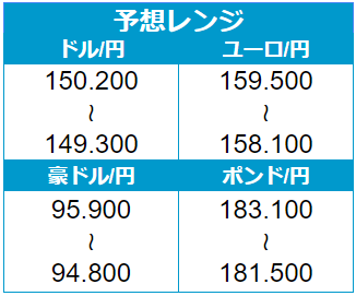 外為どっとコム トゥデイ