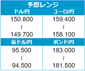 外為どっとコム トゥデイ