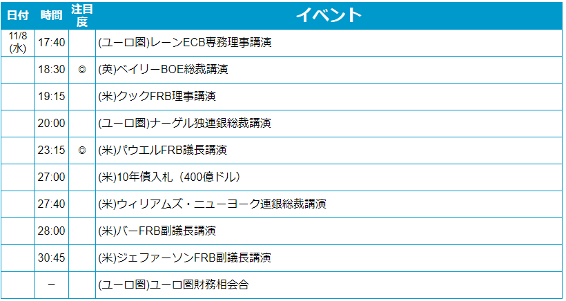 外為どっとコム トゥデイ