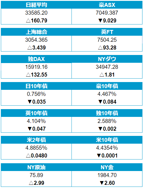 外為どっとコム トゥデイ