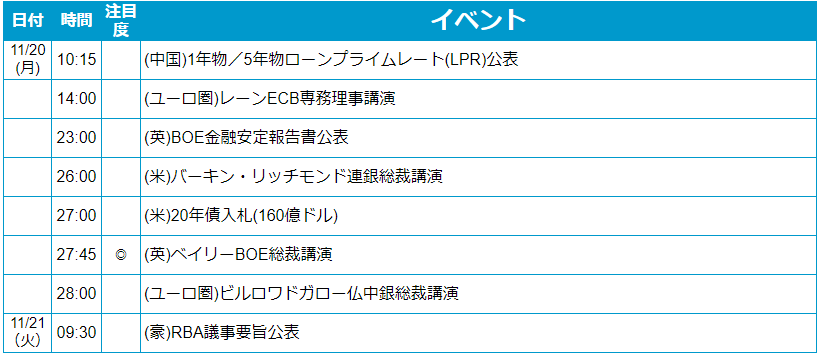 外為どっとコム トゥデイ