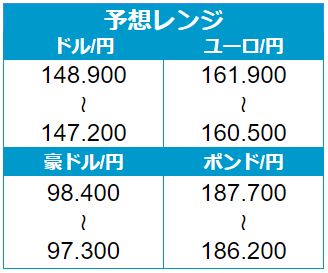 外為どっとコム トゥデイ