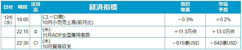 外為どっとコム トゥデイ