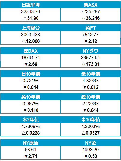 外為どっとコム トゥデイ