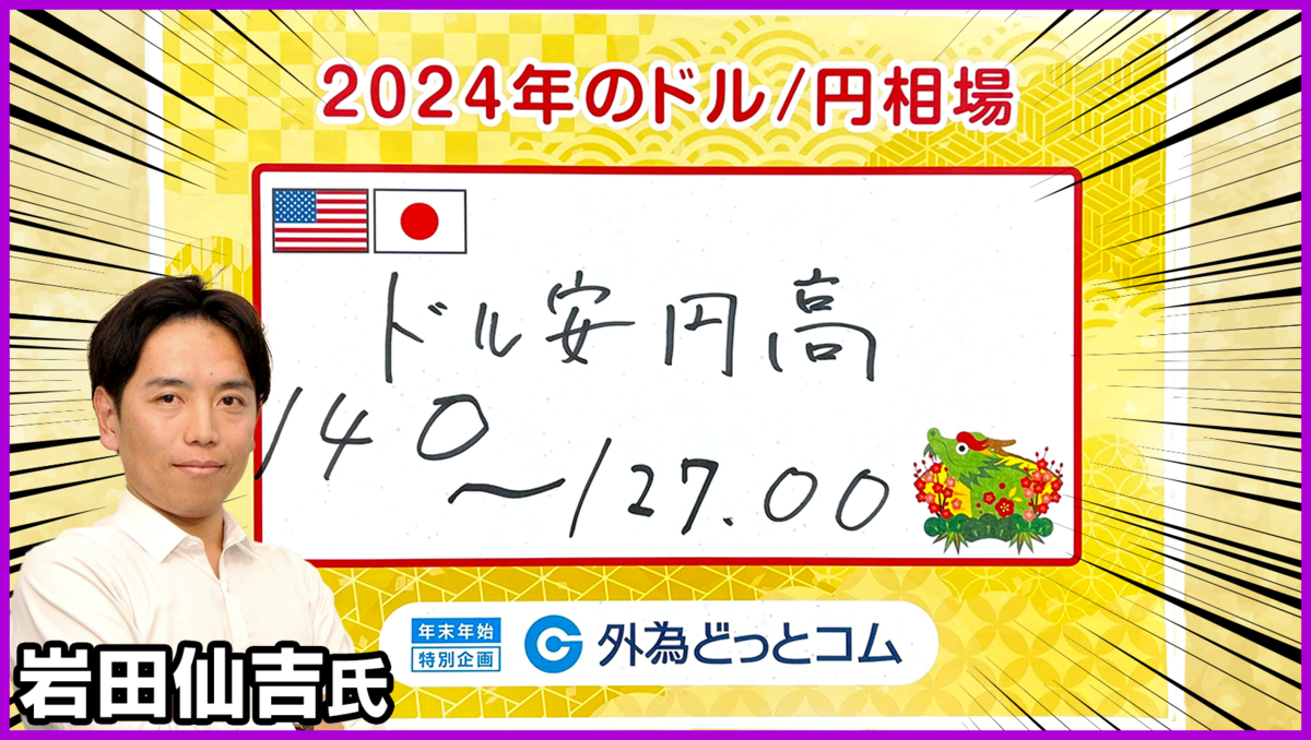 2023年のドル/円相場ドル安・円高で140～127円