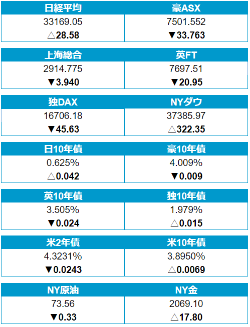 外為どっとコム トゥデイ