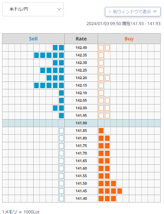 外為注文情報　ドル円