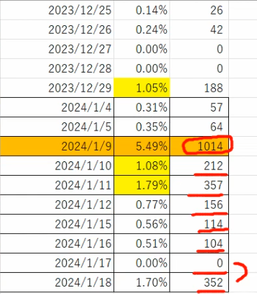 ドル円予想｜トランプ相場が始まっている？｜日経上昇に黄色信号