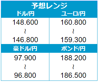 外為どっとコム トゥデイ