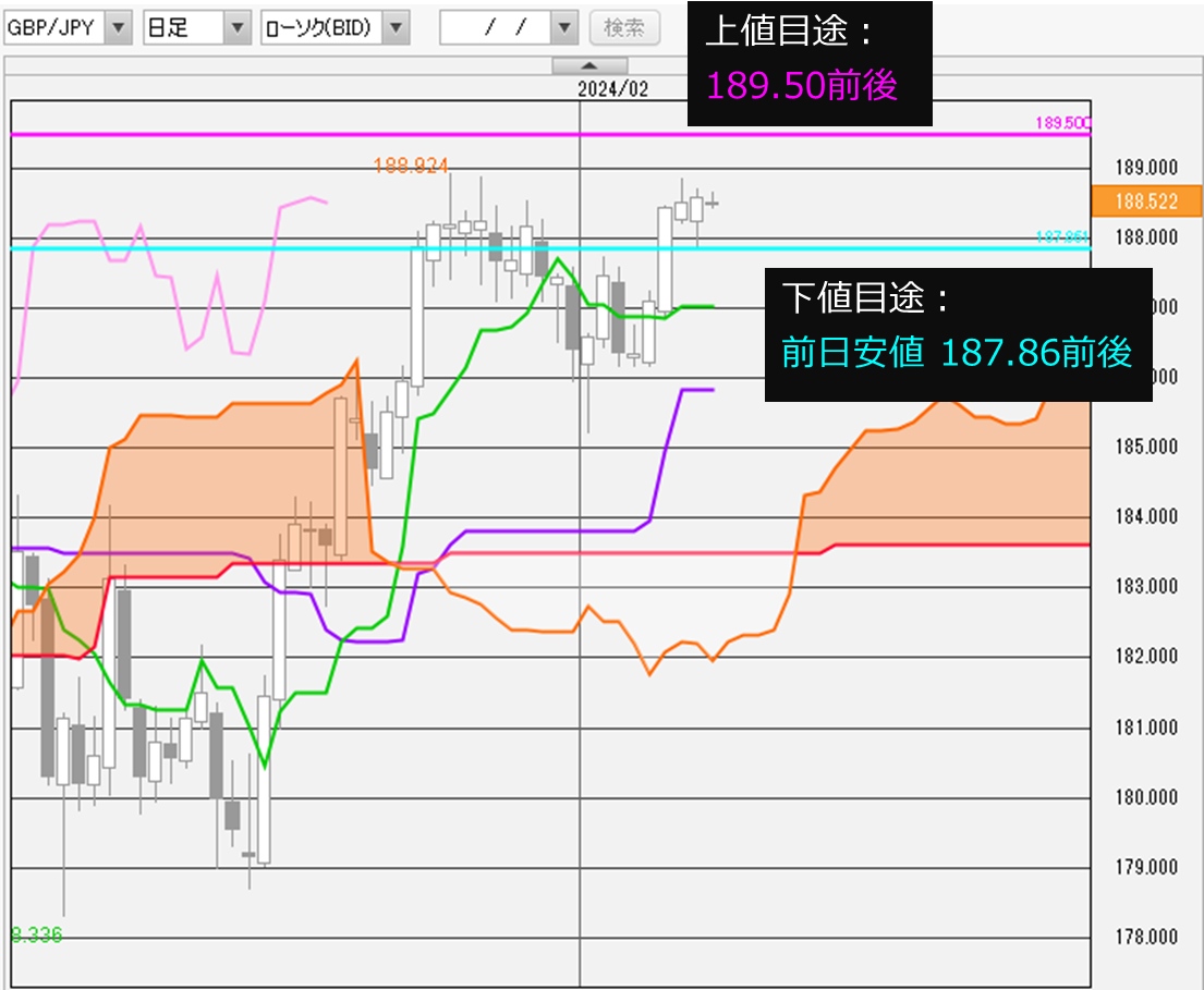 ポンド/円 今日の見通し 「本日16:00 英1月雇用統計発表！ 平均賃金が大幅低下なら…」FXトレード戦略 2024/2/13 - 外為どっとコム  マネ育チャンネル