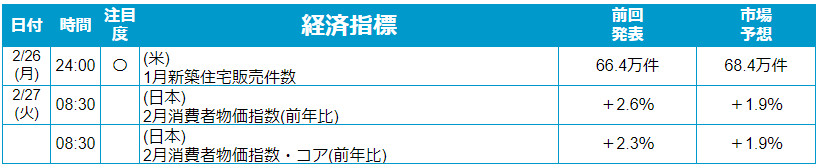 外為どっとコム トゥデイ