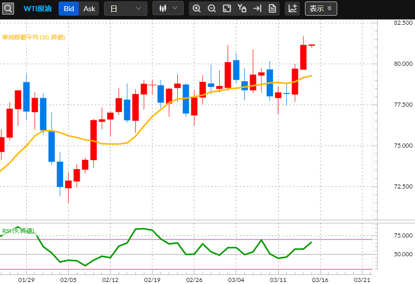 原油CFD日足チャート