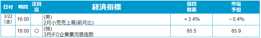 外為どっとコム トゥデイ