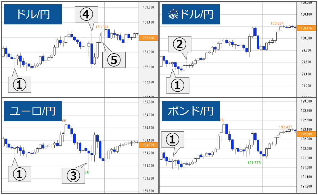 外為どっとコム トゥデイ