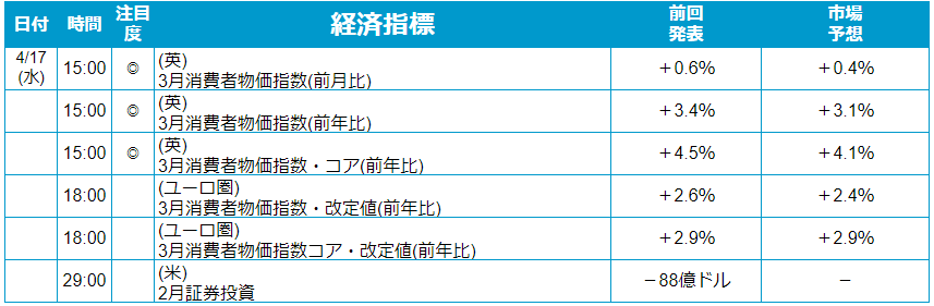 外為どっとコム トゥデイ