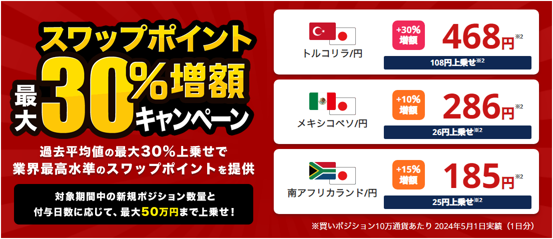 スワップポイント増額キャンペーン、実施中