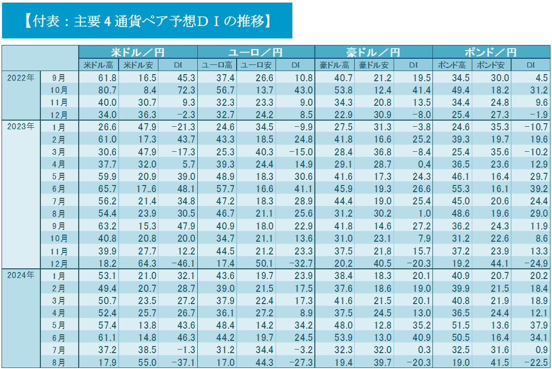 最安値　高レートまとめ売り 2022年11月の為替レート予想は｢月初と月末の円安｣と｢月初の
