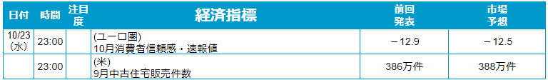 外為どっとコム トゥデイ