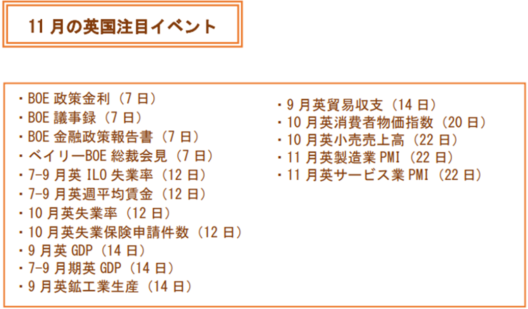 ポンド/円・豪ドル/円の11月見通し「米大統領選が最大の波乱要因