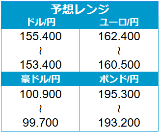外為どっとコム トゥデイ